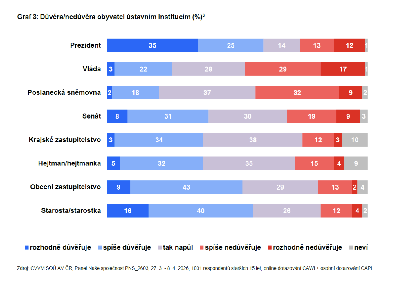 Snímek obrazovky 2026-08-21 v 10.04.15.png