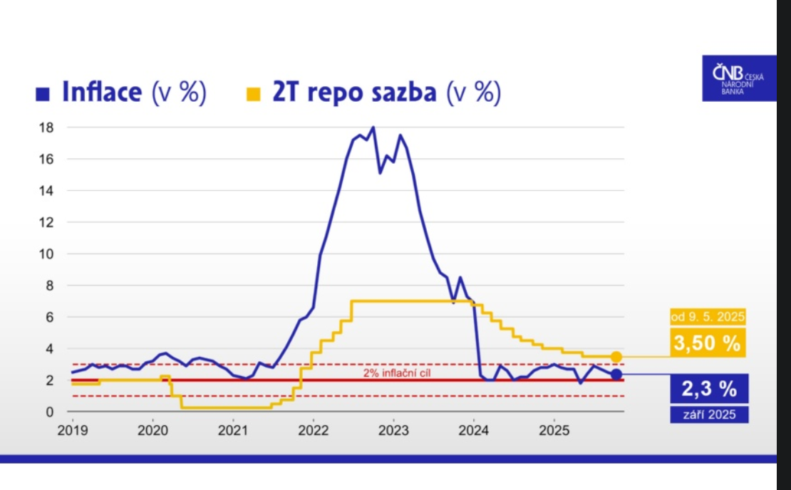 Snímek obrazovky 2025-10-23 091837.png