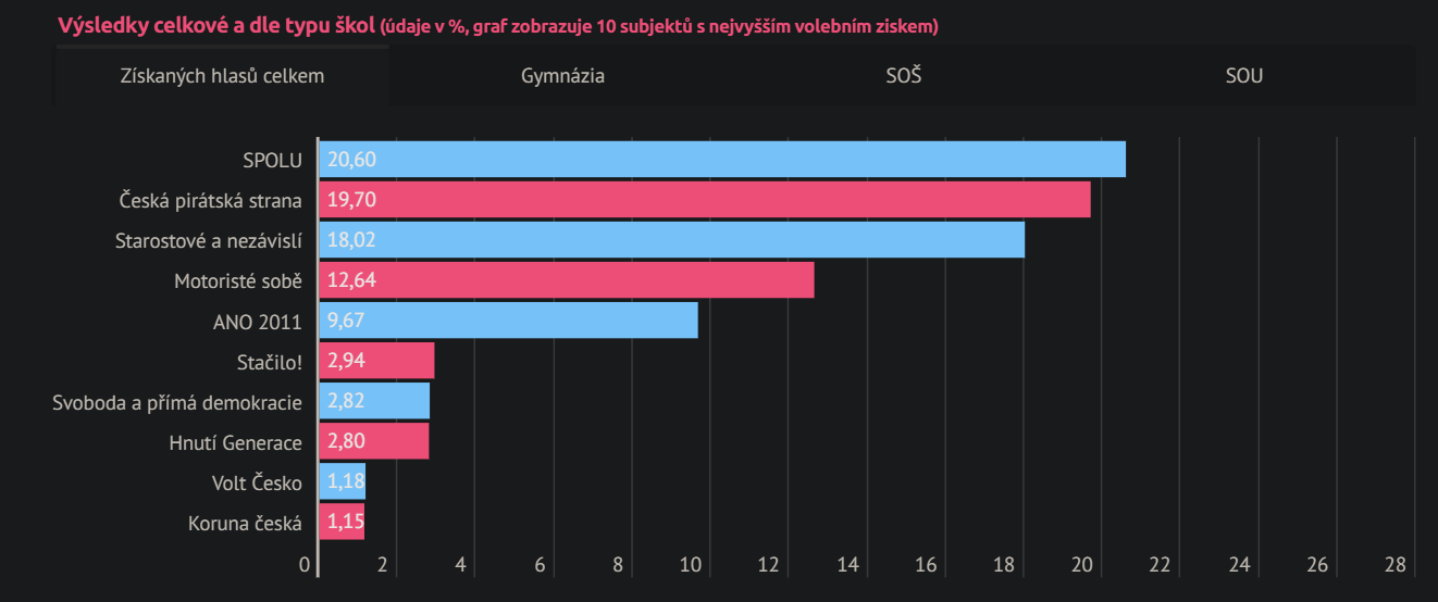 Snímek obrazovky 2025-09-24 105106.png