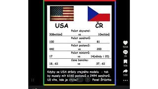 Fact Check: Czech Republic's Legislative Bodies Are NOT Oversized Compared To The U.S. Federal And State Legislatures