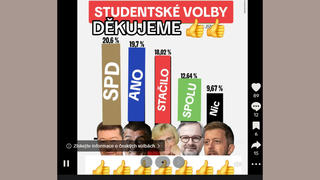 Fact Check: V projektu studentské volby v roce 2025 NEVYHRÁLY opoziční strany SPD a ANO, naopak zvítězila vládní koalice SPOLU