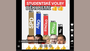 Fact Check: V projektu studentské volby v roce 2025 NEVYHRÁLY opoziční strany SPD a ANO, naopak zvítězila vládní koalice SPOLU