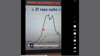 Fact Check:  Růst inflace v České republice v roce 2022 NEZPUSOBILA zelená politika EU -- šlo především o dopady války na Ukrajině