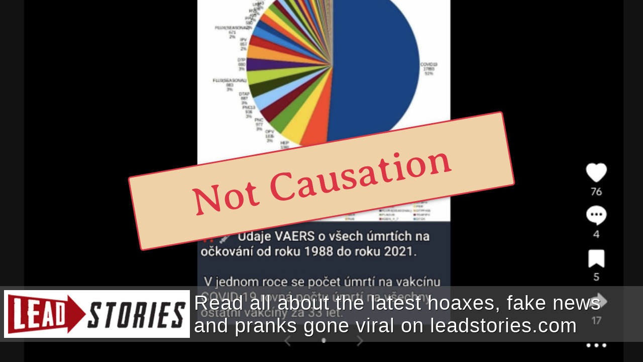 VAERS DATA FOR COVID VACCINES visual data 4